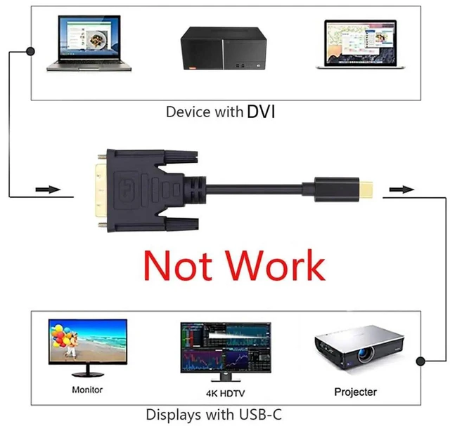 Alt view image 2 of 7 - AJMRTC USBC to DVI Cable 1.8M, USB3.1 TypeC Male Source to DVID Male 1080P@60Hz Video Cord for Laptop, Connect USBC Host to DVI Monitor Display, DP Alt Mode Required