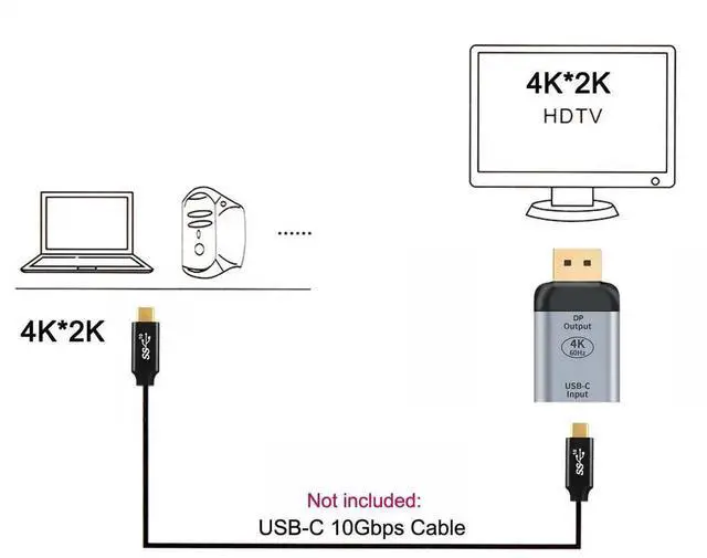 Alt view image 3 of 7 - AJMRTC USBC Female Source to DP Sink Adapter Cable, 10Gbps 4K@60Hz 1080P HDTV Video Converter with 100W PD PassThrough, for Laptops, Tablets, Smartphones, DP Display, DP Alt Mode Required