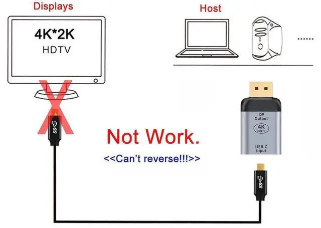 Alt view image 7 of 7 - AJMRTC USBC Female Source to DP Sink Adapter Cable, 10Gbps 4K@60Hz 1080P HDTV Video Converter with 100W PD PassThrough, for Laptops, Tablets, Smartphones, DP Display, DP Alt Mode Required