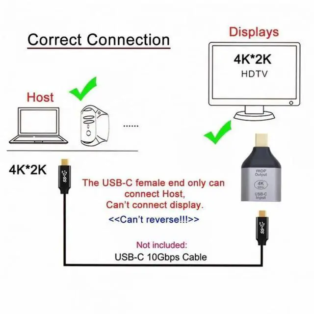 Alt view image 6 of 7 - AJMRTC USBC Female Source to Mini DisplayPort Sink Adapter Cable,10Gbps 100W PD PassThrough,4K@60Hz 1080P HDTV Video Converter for Laptops, Tablets, Smartphones, DP Alt Mode Required