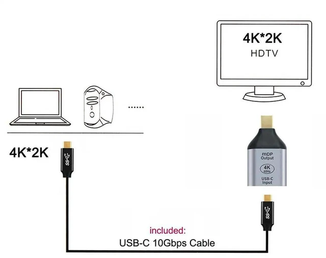 Alt view image 6 of 7 - AJMRTC USBC Female Source to Mini DisplayPort Sink Adapter Cable, 10Gbps Bandwidth 100W PD PassThrough, 4K@60Hz 1080P HD Video Converter for Laptops, Tablets, Smartphones, DP Alt Mode Mandatory