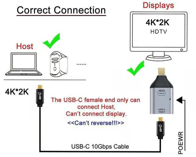 Alt view image 5 of 7 - AJMRTC USBC Female Source to Mini DisplayPort Sink Adapter Cable,10Gbps 100W PD PassThrough Power,4K@60Hz 1080P HD Video Converter for Smartphones, Laptops, MiniDP Displays, DP Alt Mode Required