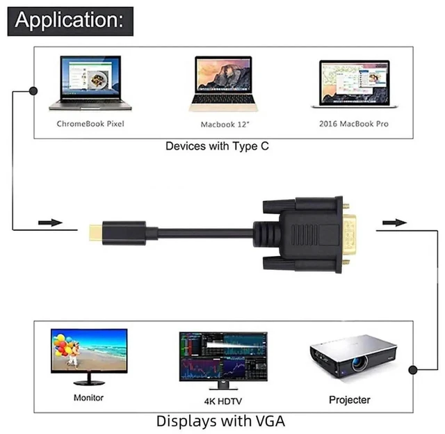 Alt view image 7 of 7 - AJMRTC USBC to VGA Converter Cable 1.8M, USB3.1 TypeC Male Source to VGA Male 1080P FullHD Video Cord for Laptops, Connect USBC Host to VGA Monitors Projectors, DP Alt Mode Required