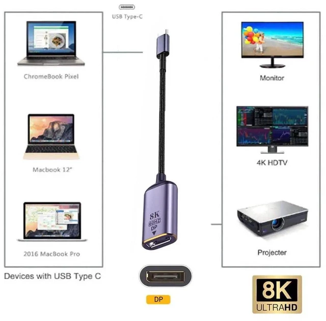 Alt view image 7 of 7 - AJMRTC USB4 USBC Male Source to DisplayPort DP Female Cable, 8K@60Hz UHD 4K Video Extension Cord, for USBC Host Connect to DP Monitors Displays, DP Alt Mode Required