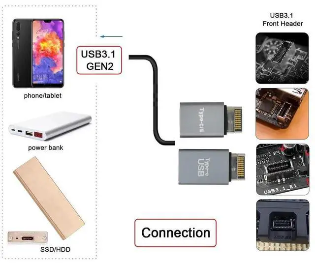 Alt view image 7 of 7 - AJMRTC 2Pcs USB 3.1 FrontPanel Header Male TypeE to USBA & USBC Motherboard Extension Adapter, Internal Mainboard Converter for PC Case FrontPanel Port Modification