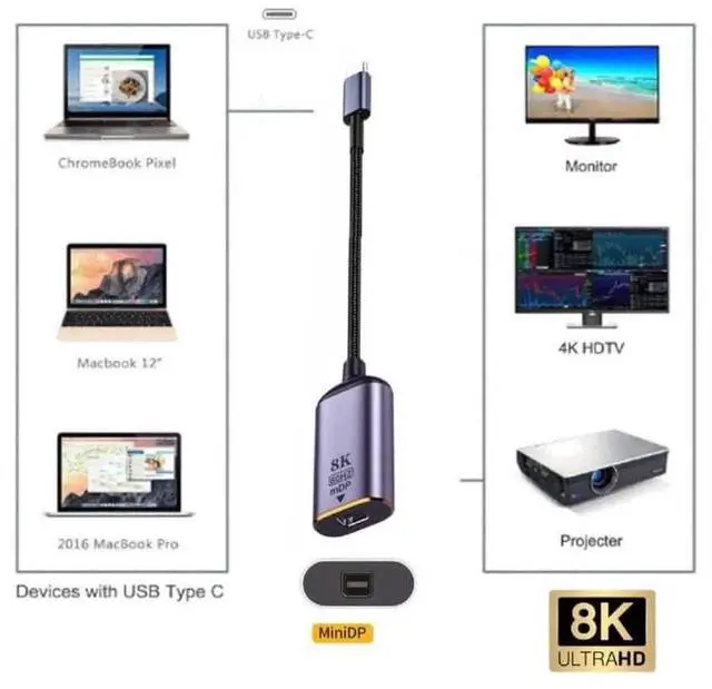 Alt view image 3 of 7 - AJMRTC USBC Source to MiniDP Female Cable, USB4 TypeC to Mini DisplayPort Adapter Cable, 8K@60Hz UHD 4K Video Output for Monitors, Displays, USBC Laptops with DP AltMode