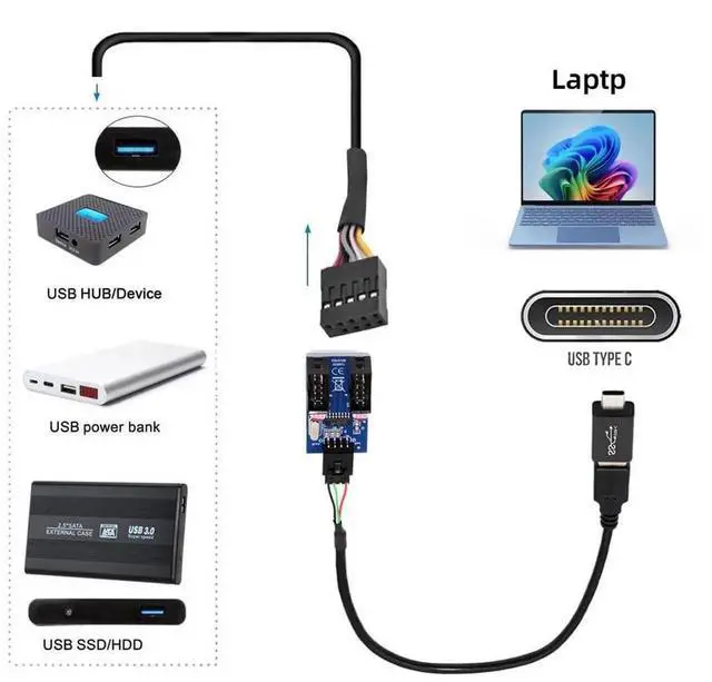 Alt view image 3 of 7 - AJMRTC Motherboard Header HUB Adapter, USBC to USB2.0 TypeA 1to2 Female Port Multiplier, USB3.1 to 9Pin 10Pin Internal Motherboard Header Splitter for Desktop PC Chassis Internal Expansion
