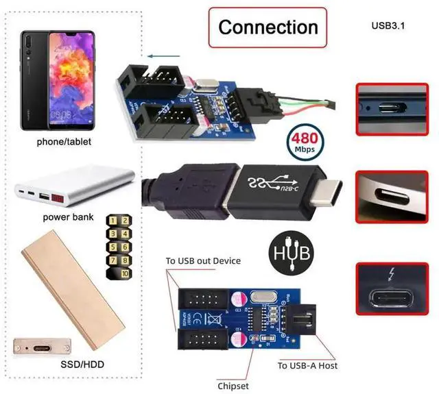 Alt view image 5 of 7 - AJMRTC Motherboard Header HUB Adapter, USBC to USB2.0 TypeA 1to2 Female Port Multiplier, USB3.1 to 9Pin 10Pin Internal Motherboard Header Splitter for Desktop PC Chassis Internal Expansion