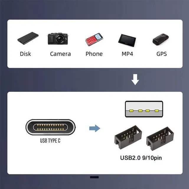 Alt view image 6 of 7 - AJMRTC Motherboard Header HUB Adapter, USBC to USB2.0 TypeA 1to2 Female Port Multiplier, USB3.1 to 9Pin 10Pin Internal Motherboard Header Splitter for Desktop PC Chassis Internal Expansion