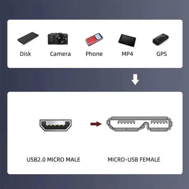 Alt view image 6 of 7 - AJMRTC Screw Mount Micro USB 2.0 Male to Micro USB 3.0 TypeB Female Extension Cable 50cm, 480Mbps High Speed 5Pin Panel Mount Micro USB Extension Cord for Industrial Device, Camera, POS Machine