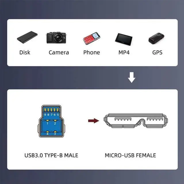 Alt view image 4 of 7 - AJMRTC 5Gbps USB 3.0 TypeB Male to Micro USB 3.0 TypeB Female Screw Mount Extension Cable 50CM, Panel Mount HighSpeed Data Extension Cord for Industrial Equipment, Camera, POS Hardware