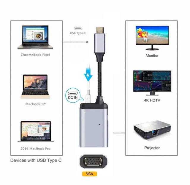 Alt view image 5 of 7 - AJMRTC USBC to VGA Adapter, TypeC to VGA RGB HDTV Converter 1080P@60Hz with PD Female Power Port, Thunderbolt 3/4 Compatible for Laptop, PC, Monitor, Projector, HD Display
