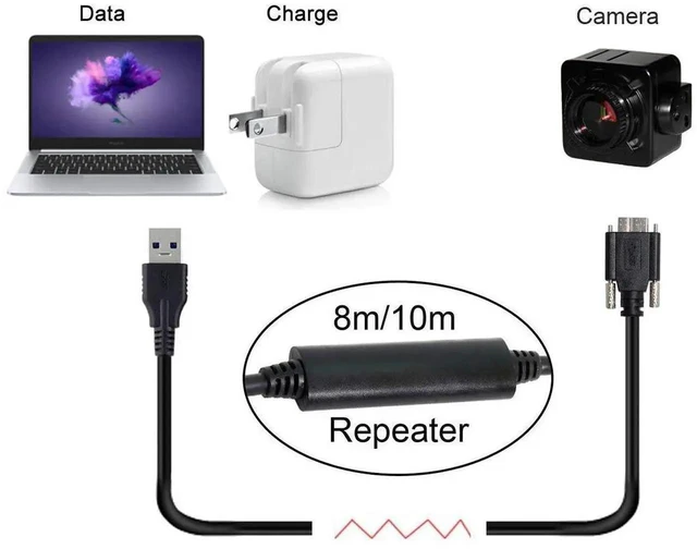 Alt view image 2 of 7 - AJMRTC 3M Panel Mount USB 3.1 TypeC Dual Screw Locking to Standard USB3.0 Male Data Cable, ScrewLock Fixed Industrial Cord for Industrial Camera, Machine Vision Equipment, Embedded Hardware