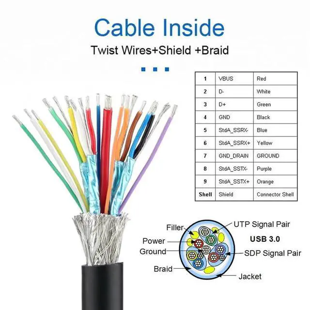 Alt view image 4 of 7 - AJMRTC 5M Panel Mount USB 3.1 TypeC Dual Screw Locking to USB3.0 Male Data Cable, Industrial ScrewLock Cord for Industrial Camera, Machine Vision System, Embedded Image Acquisition Equipment