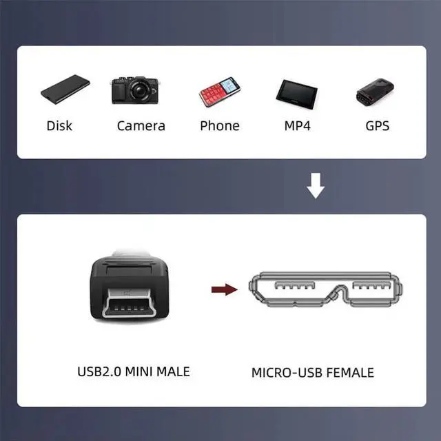 Alt view image 5 of 7 - AJMRTC 50cm ScrewMount 5Pin Mini USB 2.0 Male to Micro USB 3.0 TypeB Female Extension Cable, 480Mbps Industrial PanelMount Cord for Embedded Equipment, Surveillance Device, Hardware Repair DIY