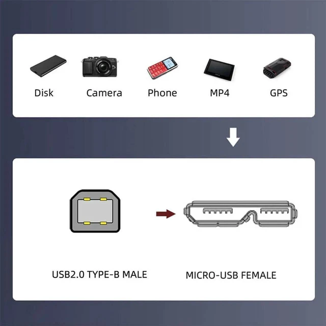 Alt view image 6 of 7 - AJMRTC USB 2.0 TypeB Male to Micro USB 3.0 TypeB Female Screw Panel Mount Extension Cable 50cm, 480Mbps Data Cord for Industrial Camera, External Hard Drive, Cabinet DIY Install