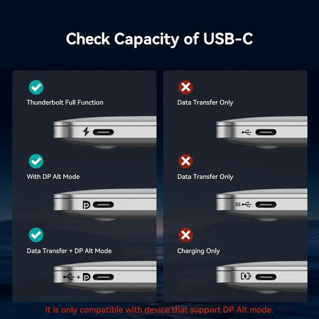 Alt view image 4 of 7 - AJMRTC USBC to HDMI 2.1 Braided Cable 5FT, 8K@60Hz 4K@240Hz HighSpeed Video Cord, Thunderbolt 3/4/5 Compatible for iPhone 15 16 17 Series, MacBook, iPad, Surface, Galaxy, XPS