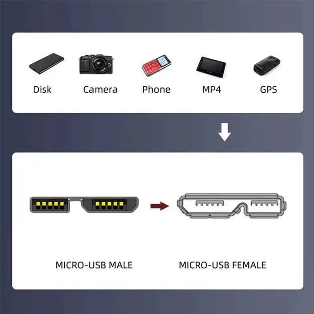 Alt view image 7 of 7 - AJMRTC Micro USB 3.0 Male to Micro 3.0 TypeB Female Screw Panel Mount Extension Cable, 5Gbps HighSpeed Data Cord for Industrial Camera, Cabinet Kiosk Equipment Installation