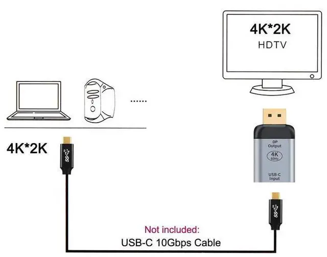 Alt view image 5 of 7 - Chenyang USBC Female Source to DisplayPort DP Sink Adapter, 4K@60Hz 1080P Video HDTV Converter for USBC Tablet, Smartphone and Laptop External Display Output