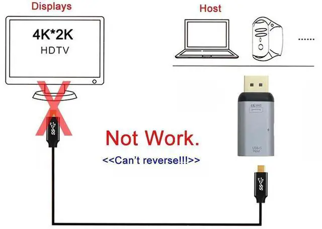 Alt view image 2 of 7 - AJMRTC USBC Female Source to DisplayPort DP Sink Adapter, 4K@60Hz 1080P Video Output with PD Power PassThrough, DP Alt Mode Converter for USBC Laptops, Smart Phones, Tablets to DP Monitor HDTV Proj