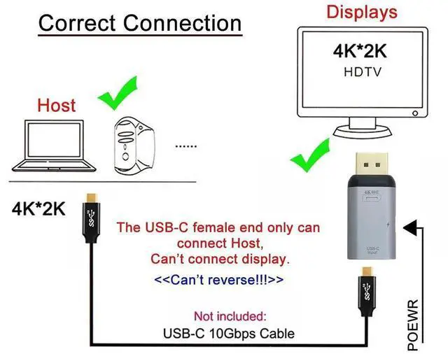 Alt view image 6 of 7 - AJMRTC USBC Female Source to DisplayPort DP Sink Adapter, 4K@60Hz 1080P Video Output with PD Power PassThrough, DP Alt Mode Converter for USBC Laptops, Smart Phones, Tablets to DP Monitor HDTV Proj