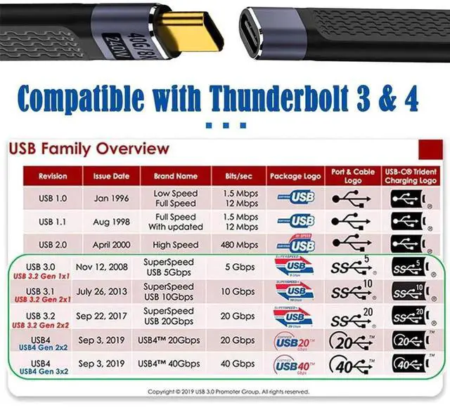 Alt view image 6 of 7 - AJMRTC USB4 Straight Extension Cable Male to Female 13cm, Slim Flat Cord 40Gbps Data Transfer, 240W PD Charging, 8K@60Hz Video Output, Compatible with Thunderbolt 3/4 for Docking Station, Laptop, USB