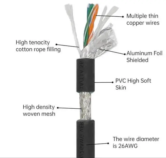 Alt view image 4 of 7 - AJMRTC 4Pin M12 TypeD DCoded Male to RJ45 Cat5e Male Ethernet Cable, IP67 Industrial LAN Network Patch Cord for Industrial Equipment, Sensor, Controller, Automation Applications