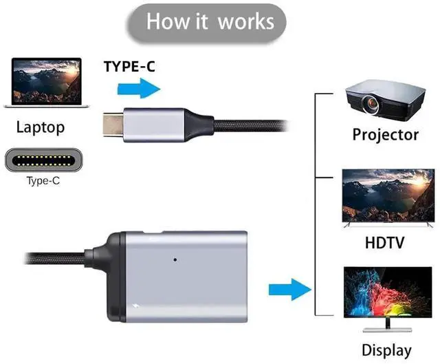 Alt view image 7 of 7 - Chenyang USBC to HDMI HDTV Video Converter Adapter,4K@60Hz 1080P Output with Female PD PassThrough Charging Port,DP AltMode for Laptop,Tablet,Phone,HDMI Monitor,TV,Projector