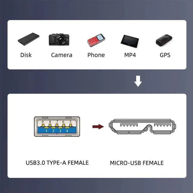 Alt view image 5 of 7 - AJMRTC ScrewMount TypeA USB3.0 Female to Micro 3.0 TypeB Female Extension Cable,5Gbps HighSpeed Data Cord,PanelMount for Industrial Equipment,DIY Enclosure