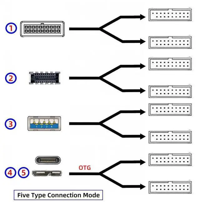Alt view image 4 of 7 - AJMRTC 5Gbps Internal PCBA Splitter HUB Adapter,USB3.1 Front TypeE /1920Pin Header /MicroUSB3.0 Input to Dual USB3.0 1920Pin Female Ports for Desktop Motherboard