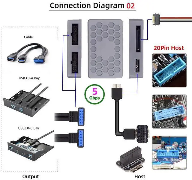 Alt view image 7 of 7 - AJMRTC USB 3.1 Front TypeE /1920Pin / MicroUSB3.0 Splitter Hub Adapter, 5Gbps PCBA Type Splitter Convert to Dual USB3.0 1920Pin Female Header for Desktop PC Internal I/O