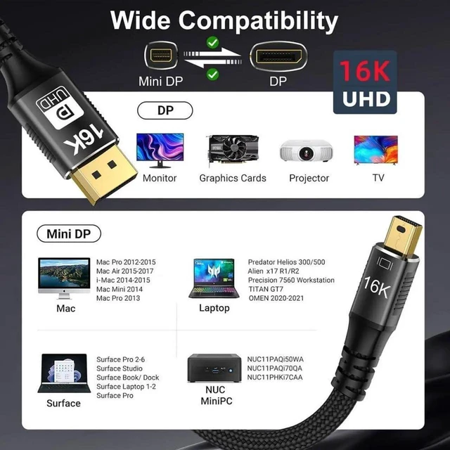 Alt view image 2 of 7 - AJMRTC MiniDP 2.1 to DP 1.4 Cable 2M, 16K@60Hz Ultra UHD Video Cord, Support 8K@120Hz, FreeSync GSync, for RTX 4090 RX 7900 GPU Gaming Monitor Video Connection