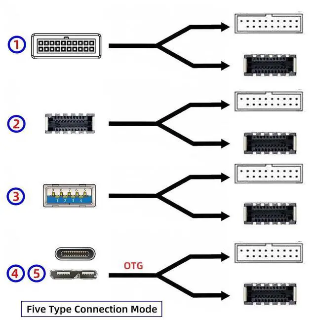 Alt view image 2 of 7 - AJMRTC PCBAType Internal USB Splitter Hub 5Gbps, Input: USB3.1 TypeE /1920Pin Header / MicroUSB3.0, Output to USB3.0 1920Pin & TypeE Female Dual Ports for Desktop PC Internal FrontPanel I/O
