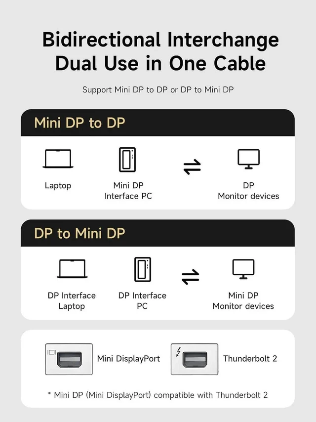 Alt view image 3 of 7 - AJMRTC 6.6FT BiDirectional Mini DisplayPort to DisplayPort 1.4 Cable, 8K@60Hz, 4K@240Hz, 2K@360Hz, Mini DP to DP 1.4 Adapter Cable Compatible with Thunderbolt 2 for Gaming Laptop, MacBook, HD Monitor