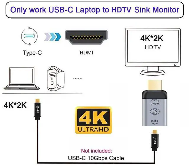 Alt view image 7 of 7 - AJMRTC USBC Female Source to HDMI Sink Adapter, 4K@60Hz & 1080P Video Converter, USBC to HDMI Display Adapter for Laptop, Tablet, Smartphone HDTV Monitor Projection