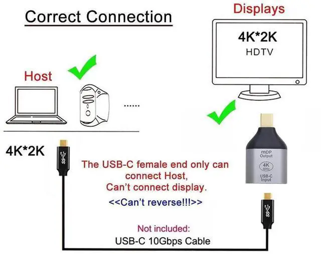 Alt view image 5 of 7 - AJMRTC USBC Female Source to Mini DisplayPort Sink Adapter, 4K@60Hz & 1080P Video Converter, USBC to MiniDP Display Adapter for Laptop, Tablet, Smartphone HDTV Monitor Projection (Does Not Support