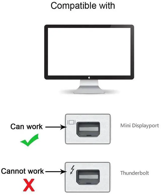 Alt view image 2 of 7 - AJMRTC USBC Female Source to Mini DisplayPort Sink Adapter, 4K@60Hz & 1080P Video Converter, USBC to MiniDP Display Adapter for Laptop, Tablet, Smartphone HDTV Monitor Projection (Does Not Support