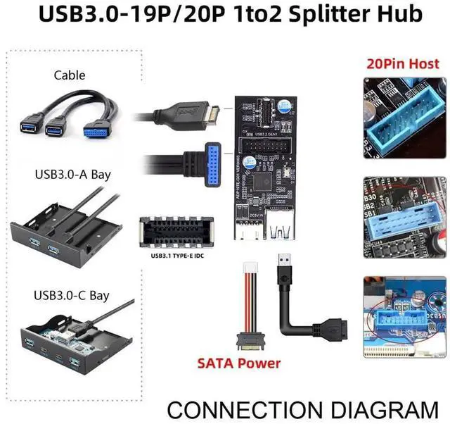 Alt view image 6 of 7 - AJMRTC 1to2 Splitter Riser Card, 5Gbps Single 19/20Pin Internal Header to USB3.0 20Pin & TypeE Dual Female Ports PCBA Adapter for Motherboard FrontPanel USB Port Expansion