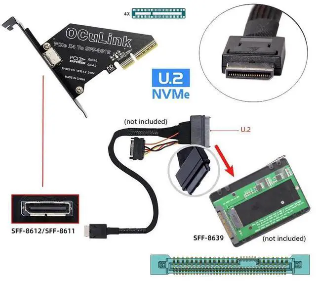 Alt view image 5 of 7 - AJMRTC PCIe 4.0 X4 to Oculink SFF8611/8612 Expansion Riser Card with 8cm / 12cm Slot Bracket, PCIExpress Gen4 x4 to OCuLink Adapter for U.2 NVMe SSD, eGPU Dock, Desktop PC Hardware Mod