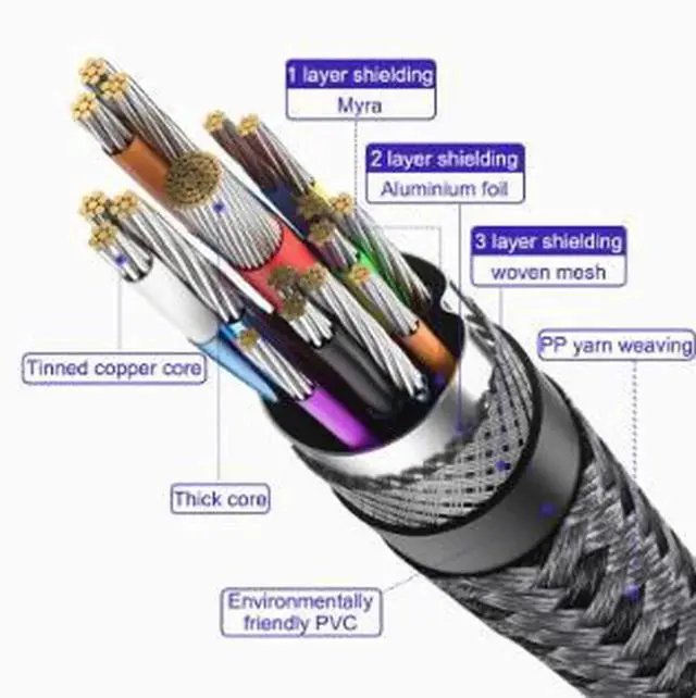 Alt view image 4 of 4 - AJMRTC USBC to USBC Cable 16.4FT(5M), USB 3.2 Gen2 FullFunction Cable,20Gbps Data Sync,PD3.1 240W 5A Fast Charging EMarker Chip,4K@60Hz Video for Laptop,SSD,Monitor,Docking Station,Compatible with