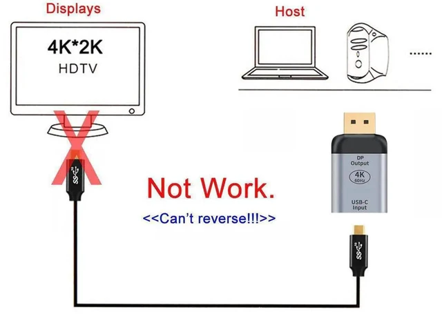 Alt view image 7 of 7 - AJMRTC USBC TypeC Female Source to DisplayPort DP Sink Adapter, 4K@60Hz 1080P HD Video Output Converter, USBC Source to DP Display Adapter for Tablet, Phone, Laptop