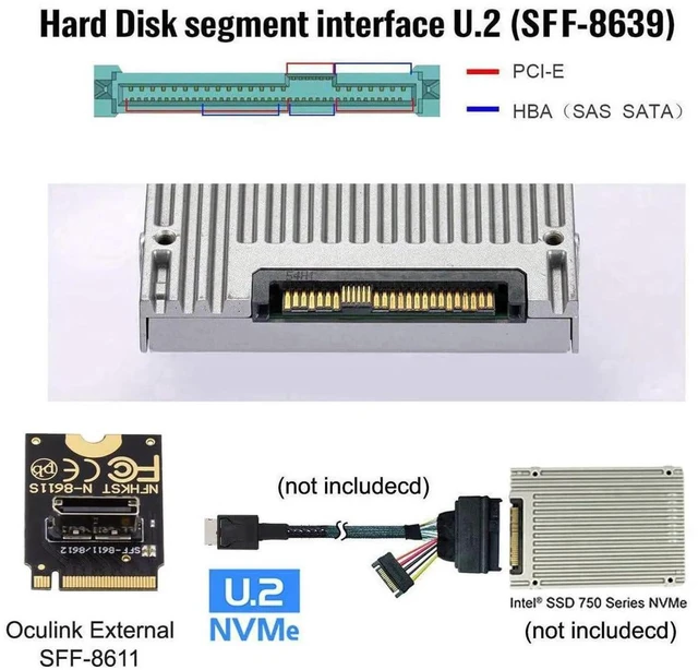 Alt view image 3 of 7 - AJMRTC M.2 MKey 2230 to OCuLink SFF8612 SFF8611 Vertical Host Adapter, PCIE4.0 x4 64Gbps NVMe Adapter for U.2 NVMe SSD, External eGPU Expansion for Laptops & Handheld PCs