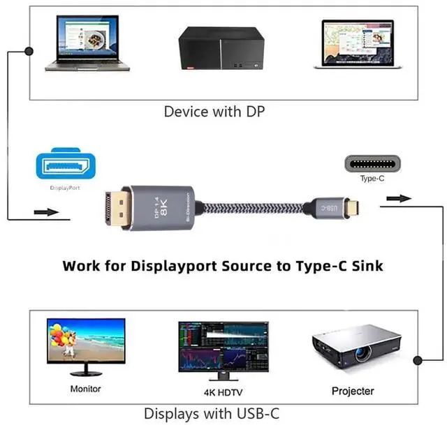 Alt view image 3 of 7 - AJMRTC 1.8M Reversible DisplayPort to USBC Cable,DP Source to USBC Male 8K@60Hz HDTV Cord,DP Input to TypeC Output for Laptop,Monitor,Display,Video Signal Transmission