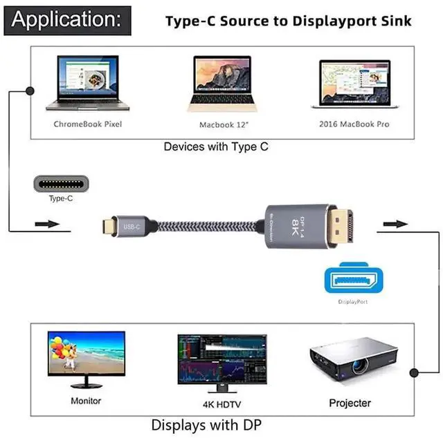 Alt view image 5 of 7 - AJMRTC 1.8M Reversible DisplayPort to USBC Cable,DP Source to USBC Male 8K@60Hz HDTV Cord,DP Input to TypeC Output for Laptop,Monitor,Display,Video Signal Transmission