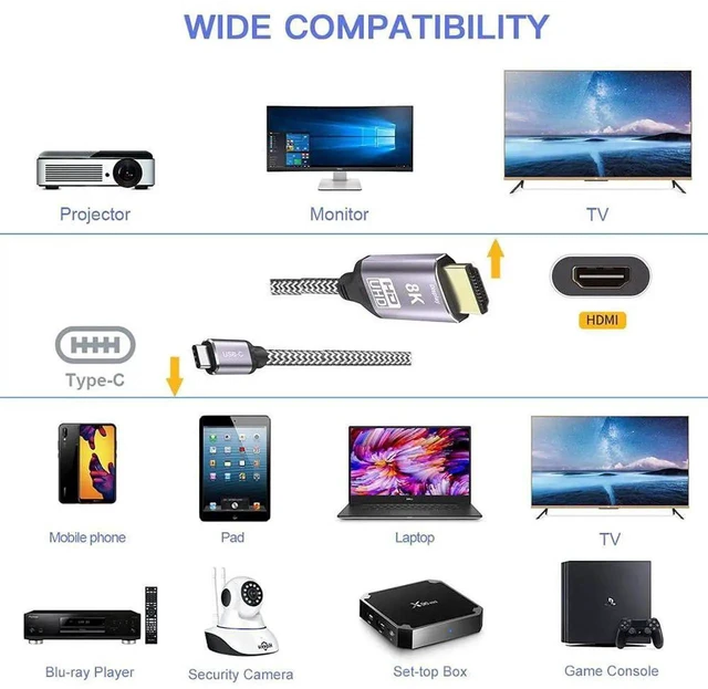 Alt view image 3 of 7 - AJMRTC 6FT 1.8M USB4 TypeC Source to HDMI 2.0 Male Cable, USBC AltMode to HDMI Cord, Supports 8K UHD 4K@60Hz Video for Laptops, Monitors, HDTVs, Projectors