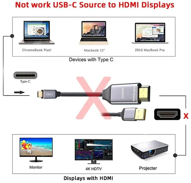 Alt view image 2 of 7 - AJMRTC 1.8M Reversible HDMI 1.4 Male to USBC Male Cable,4K@60Hz Bidirectional Video Cord,HDMI Source to TypeC Display for Laptops,Monitors,HDTV and Projector Connection