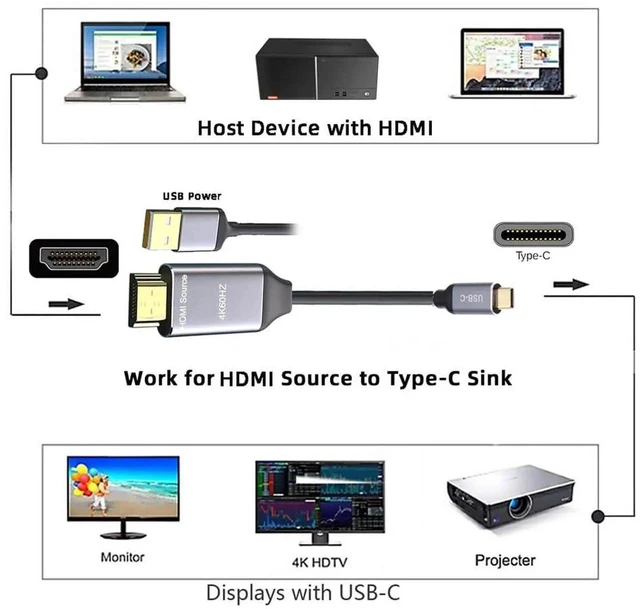 Alt view image 5 of 7 - AJMRTC 1.8M Reversible HDMI 1.4 Male to USBC Male Cable,4K@60Hz Bidirectional Video Cord,HDMI Source to TypeC Display for Laptops,Monitors,HDTV and Projector Connection