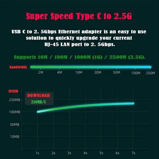 Alt view image 7 of 7 - AJMRTC USB3.1 TypeC to 2.5G Gigabit Ethernet Adapter Cable,2500Mbps RJ45 LAN Network Converter Cord,USBC to 2.5Gbps Ethernet for Laptops,Notebooks,Desktop PC Network Connection