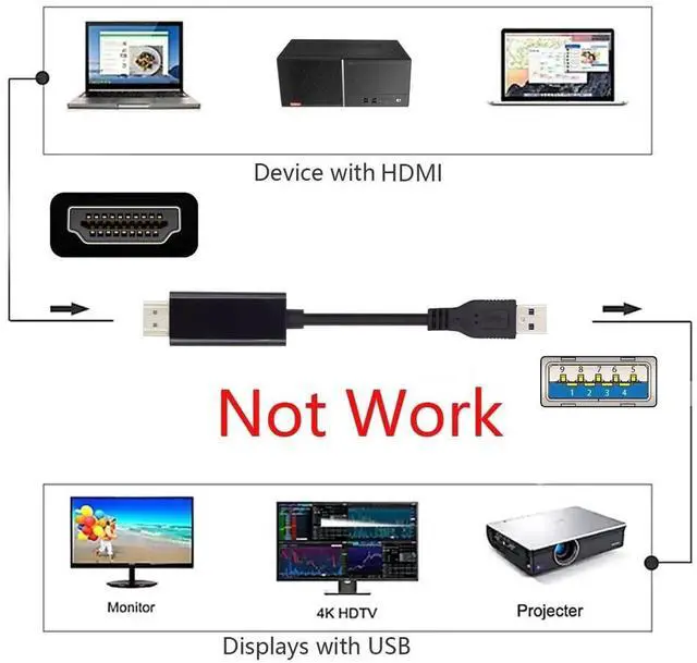 Alt view image 2 of 7 - AJMRTC 1.8M USB3.0 Male to HDMI Male Active Converter Cable,USB 3.0 Source to HDMI Sink 1080P Video Adapter Cord for Desktop,Laptop PC,Monitor,Projector External Video Display Output