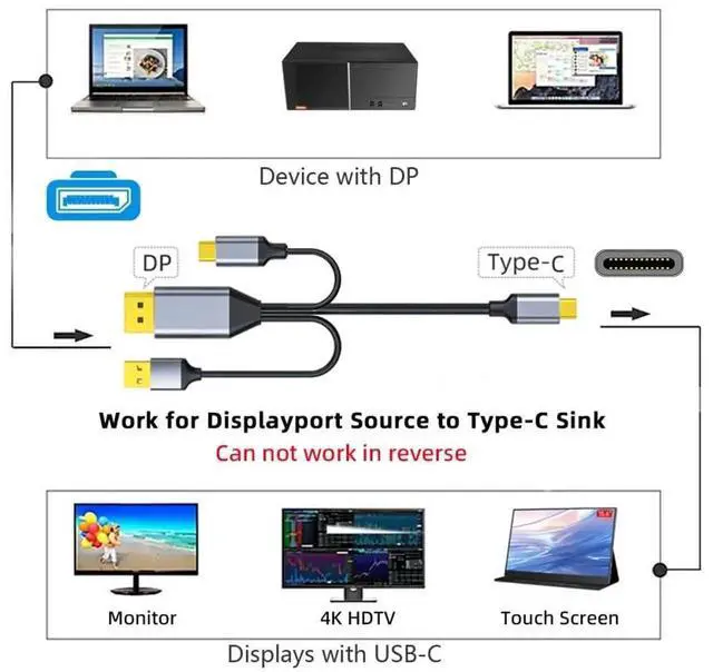 Alt view image 5 of 7 - AJMRTC 2.0M 6.56FT DisplayPort to USBC Cable,4K@60Hz Video with USB Power Input,Supports Touch Signal PassThrough for Host Connecting to Portable Touch Monitor,USBC Display and VR Glasses